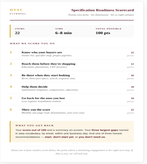 Specifications Readiness Scorecard
